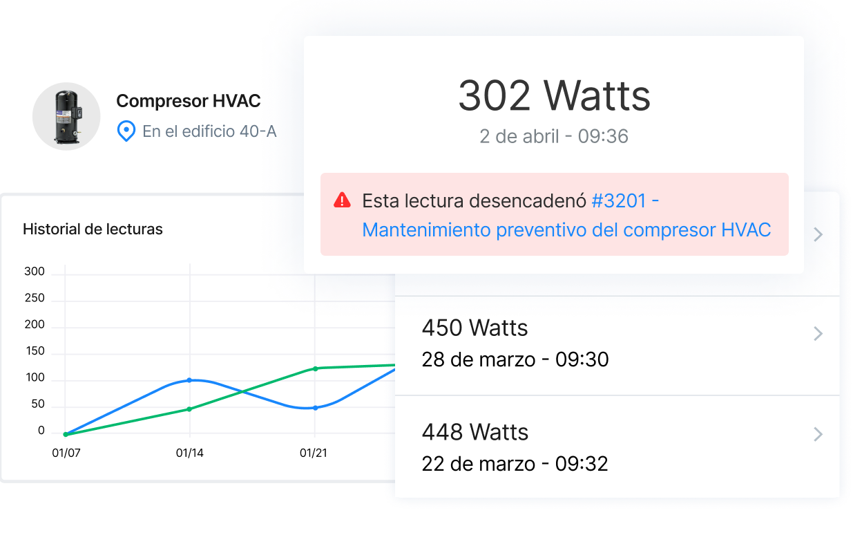 Ver lecturas históricas de medidores y activar tareas de mantenimiento preventivo según las lecturas de los medidores.